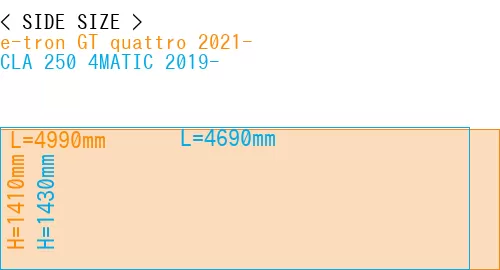 #e-tron GT quattro 2021- + CLA 250 4MATIC 2019-